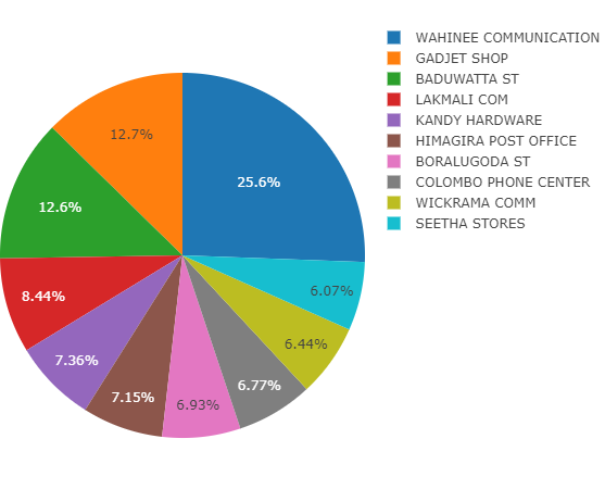 screenshot of xPower ERP